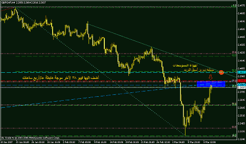 gbp chf h4.gif‏