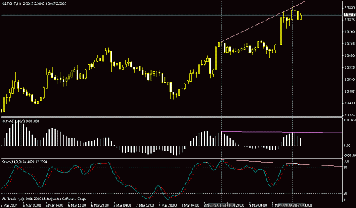 gbp chf div.h1.gif‏