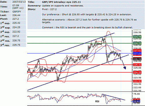 gbp-jpy.GIF‏