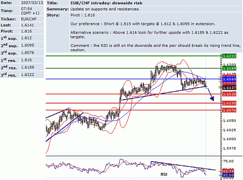 eur-chf.GIF‏