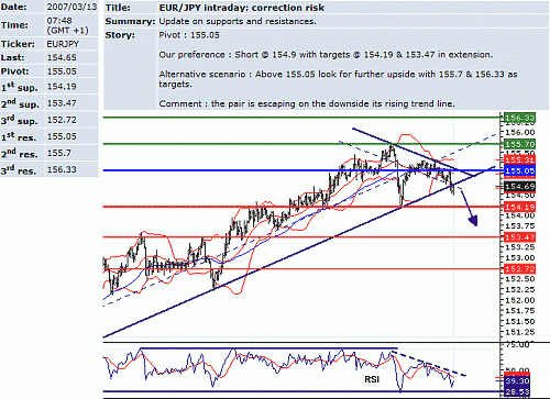 eur-jpy.GIF‏