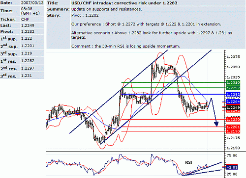 usd-chf.GIF‏