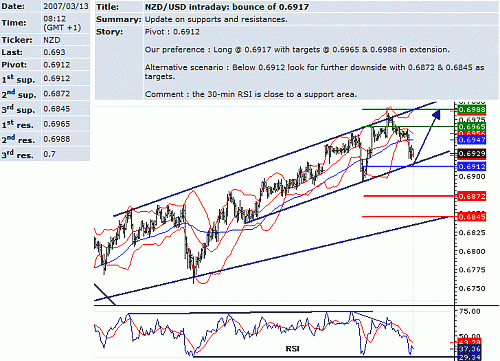 nzd-usd.GIF‏