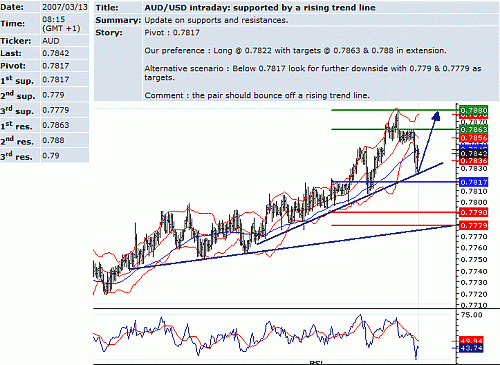 aud-usd.GIF‏