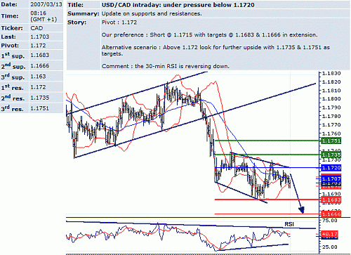 usd-cad.GIF‏