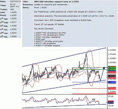 gbp-usd.GIF‏