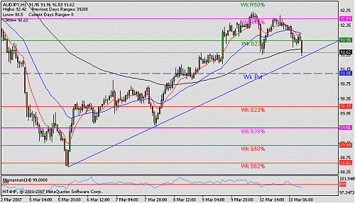 aud jpy 1h t.gif‏