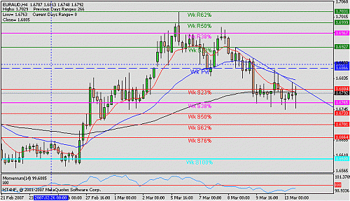 eur aud 4h t.gif‏