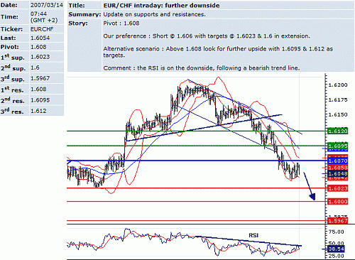 eur-chf.GIF‏