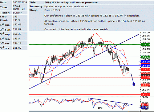 eur-jpy.GIF‏