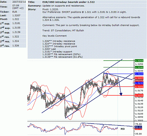 eur-usd.GIF‏