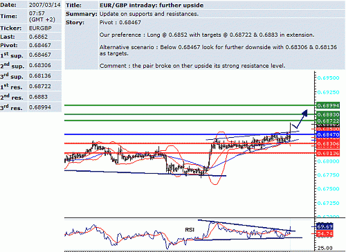 eur-gbp.GIF‏