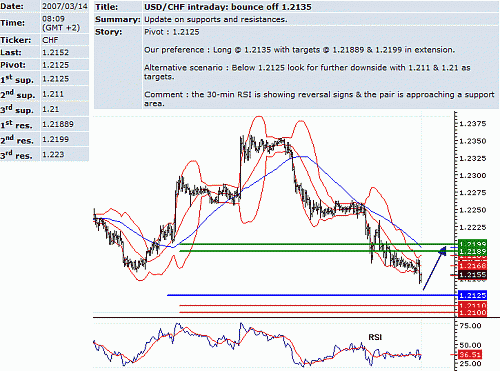 usd-chf.GIF‏