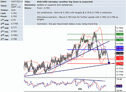 aud-usd.GIF‏