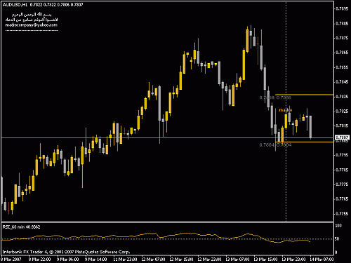 audusd.gif‏