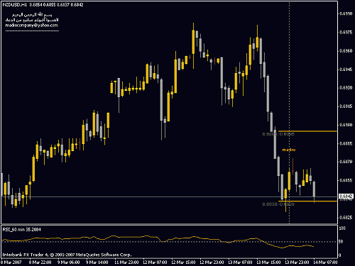 nzdusd.gif‏