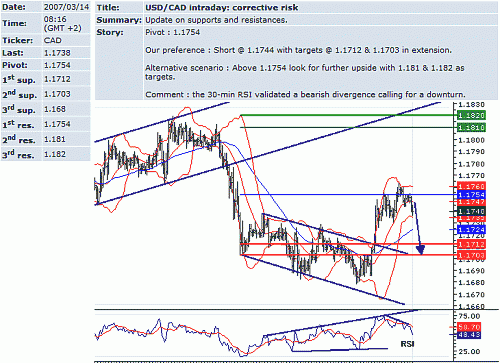 usd-cad.GIF‏