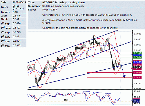 nzd-usd.GIF‏