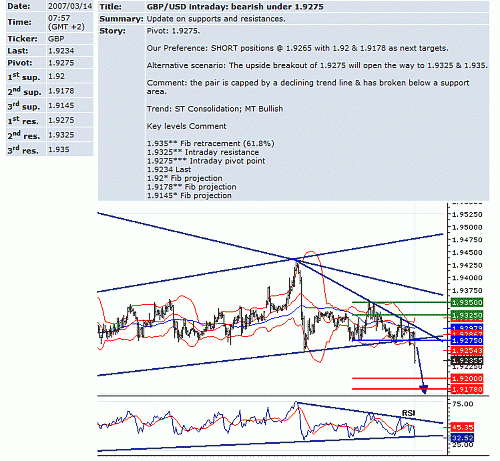 gbp-usd.GIF‏