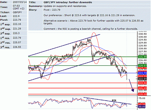 gbp-jpy.GIF‏