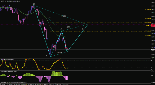 gbpjpy4h.gif‏