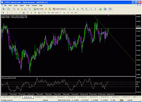 aud-cad= h1=14-3-2007.gif‏