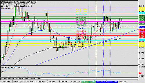 eur usd d t.gif‏