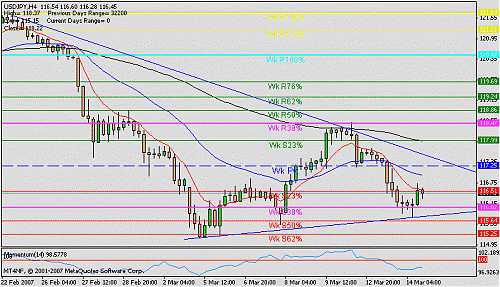 usd jpy 4t.gif‏