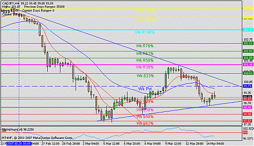 cad jpy 4t.gif‏