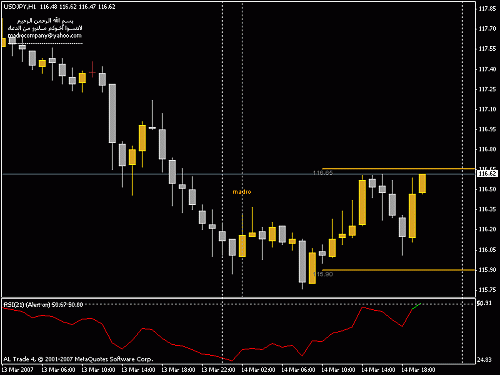 usd.gif‏