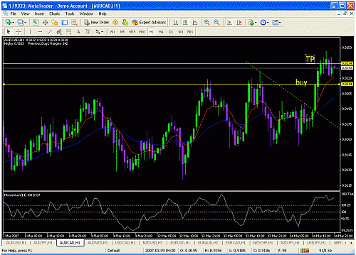 aud-cad= h1=14-3-2007=====11pm.gif‏