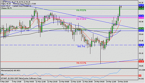 chf jpy 1t.gif‏