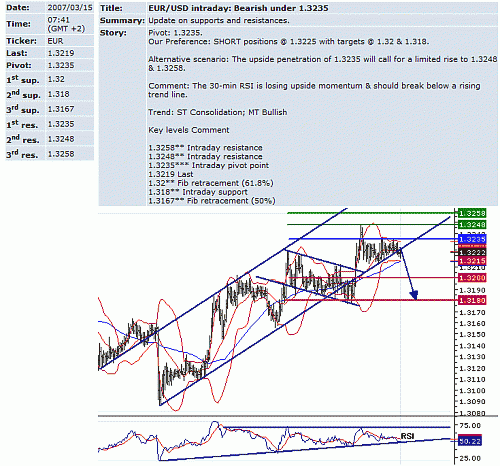 eur-usd.GIF‏