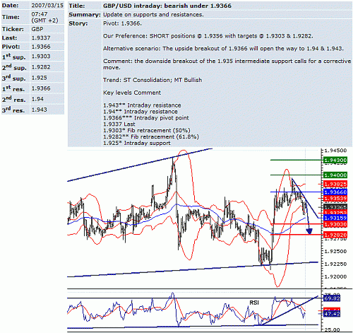 gbp-usd.GIF‏