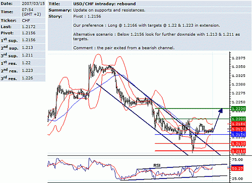 usd-chf.GIF‏