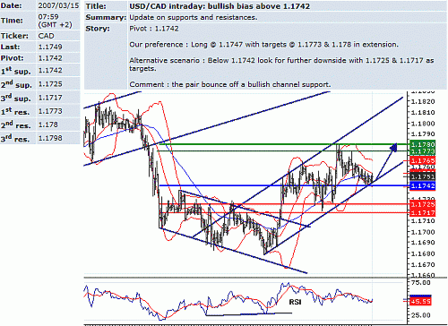 usd-cad.GIF‏