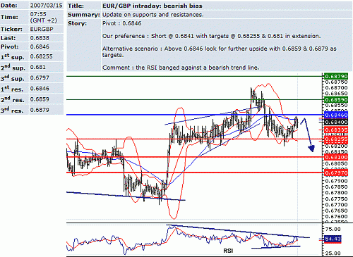 eur-gbp.GIF‏