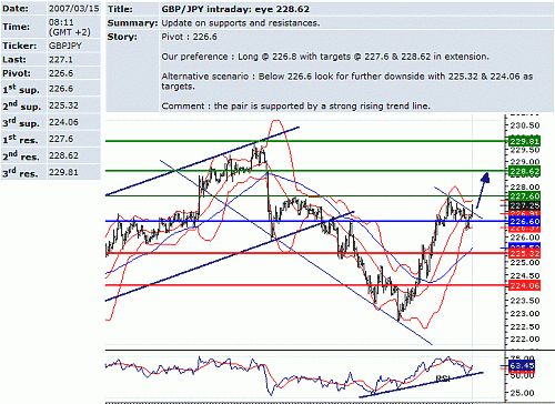 gbp-jpy.GIF‏