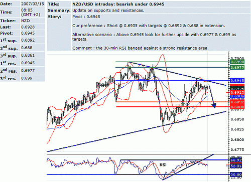 nzd-usd.GIF‏