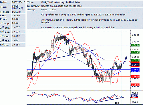 eur-chf.GIF‏