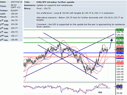 eur-jpy.GIF‏