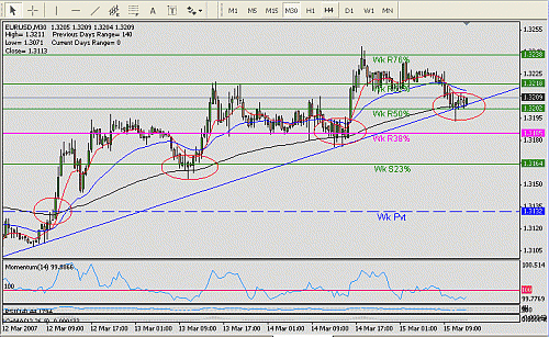 eur usd 30m t.gif‏