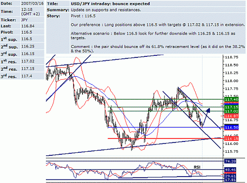 usd_jpy.GIF‏