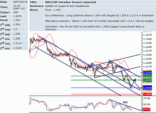 usd_chf.GIF‏