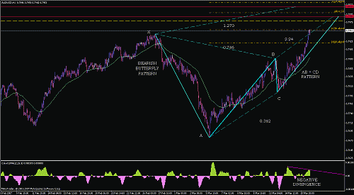 audusd1112.gif‏