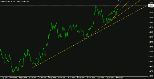 eur1.gif‏