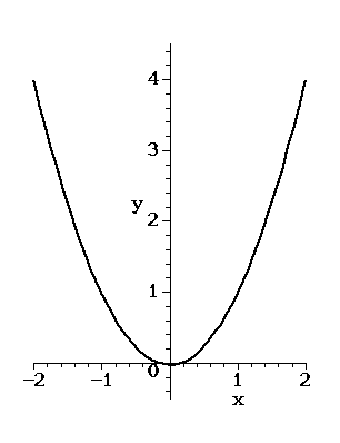 parabola.gif‏