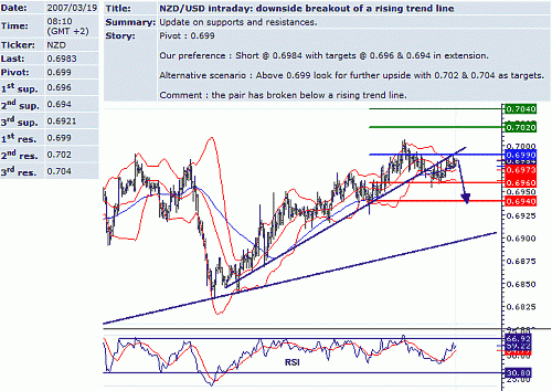 nzd_usd.GIF‏