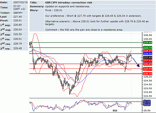 gbp_jpy.GIF‏