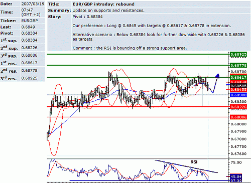 eur_gbp.GIF‏